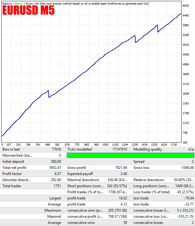 EURUSD_M5