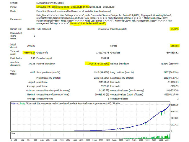Samurai Scalper Pro Series EUR USD V10