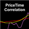 Price Time Correlation