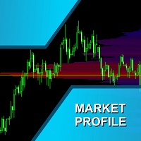 Profile Map MT5