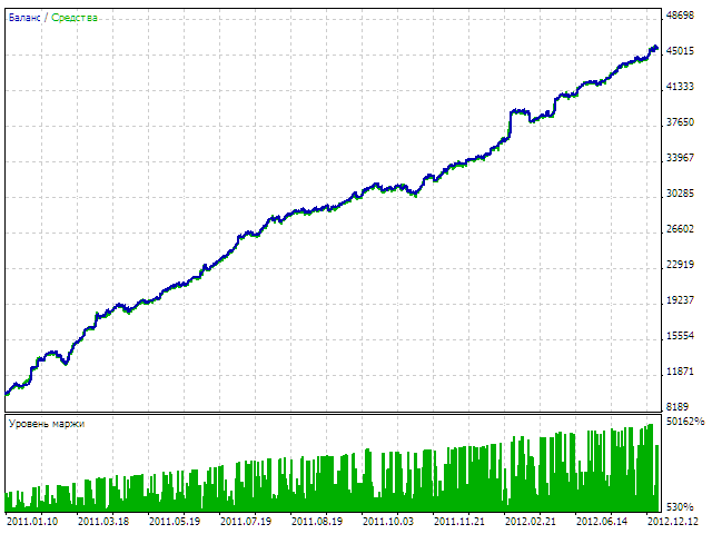 Ea-forex roboter vergleich