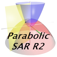 ParabolicSAR R2