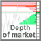 Actual Depth of Market Chart