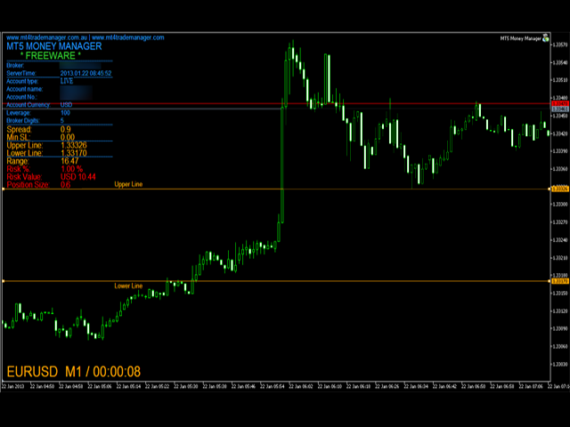 Money management forex mt4