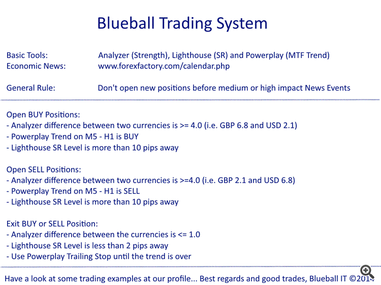 Blueball Trading System