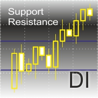 DI Support resistance