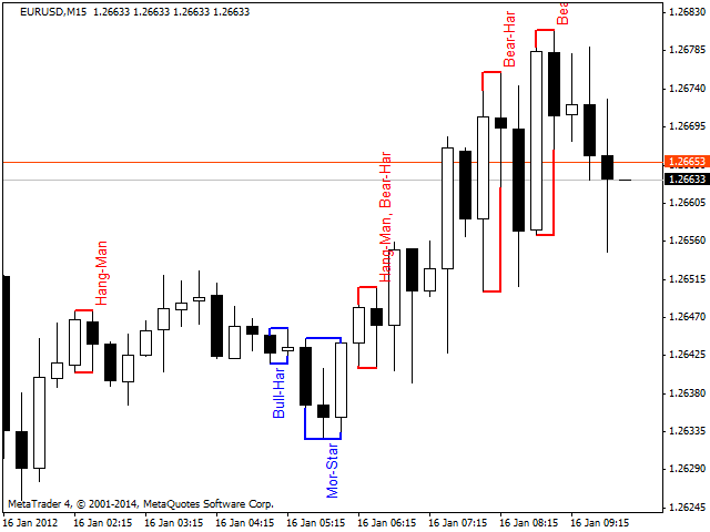 Download The Pattern Recognition Technical Indicator For - 