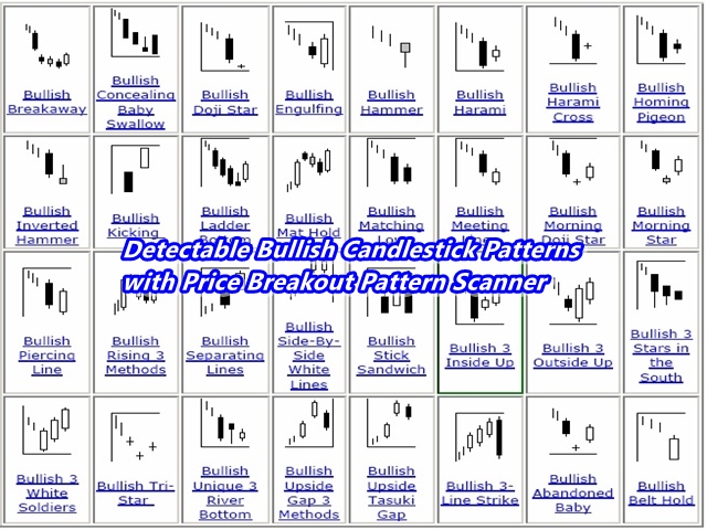 Chart Pattern Recognition Scanner