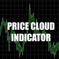 Price Cloud Indicator