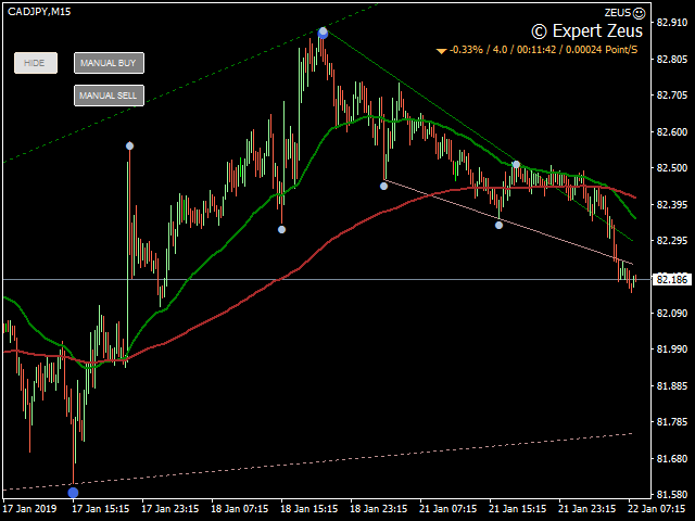 Updated with Manual BUY/SELL control panel
