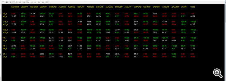 You can download the sample dashboard for Scalping Indicator Pro.