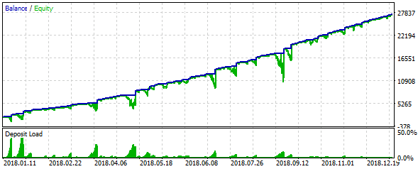 Backtest for usdcad_set3 file