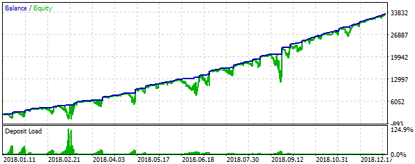Backtest for usdcad_set4 file