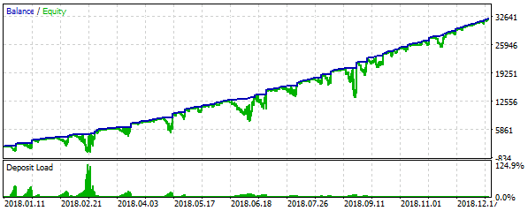 Backtest for usdcad_set5