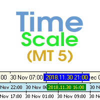 Time Scale for MT5