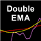 Double EMA