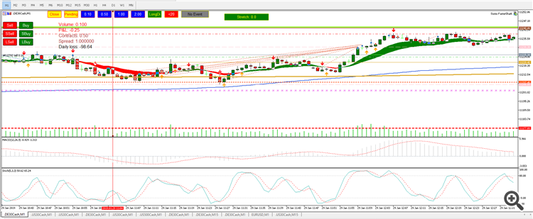 dont go short if price is near vwap and above it
