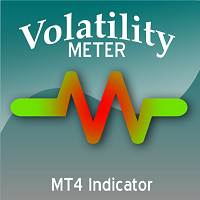 VolatilityMeter