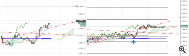 Divergences in VWAP