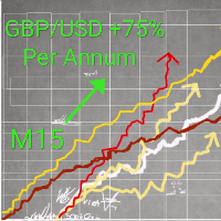 Alfa Capital Scalper GPB USD