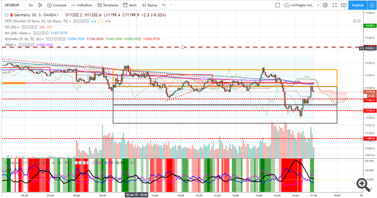Crazy Dax, jumps back to VWAP