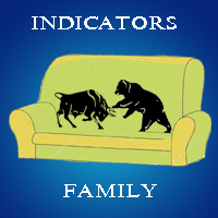 Indicators Family