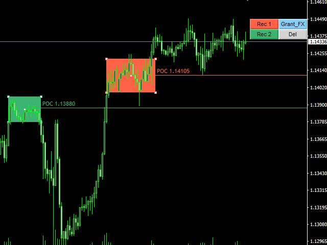 Индикатор POC mt5. Индикатор профиль рынка mt4. Индикатор profile POC mt4. Индикатор POC бара mt4.