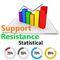Statistical support Resistance