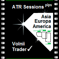 ATR Sessions Pips