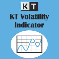 KT Volatility Oscillator