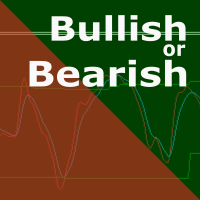 Bullish or Bearish