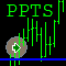 Pivot Point Trading System