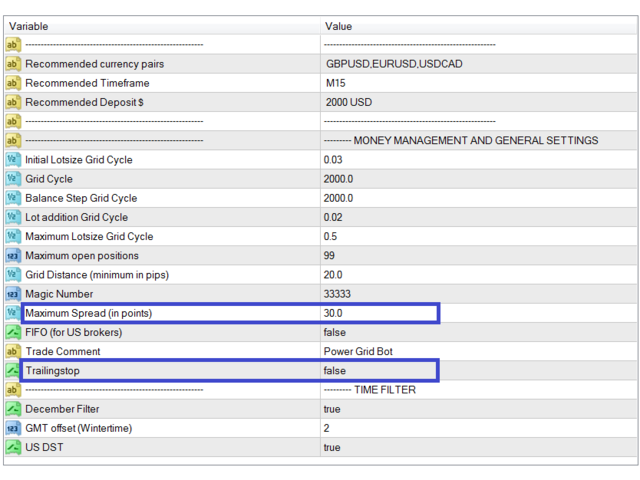 Inputs