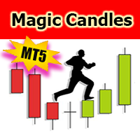 Magic Candles Free for MT5