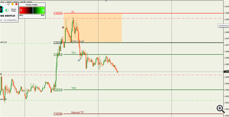 UsdChf