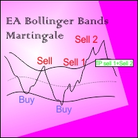 EA Bollinger Bands Martingale Averaging