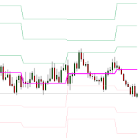 Monthly Pivot