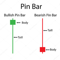 PinBar candlestick detector