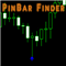 PinBar Finder
