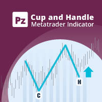 PZ Cup and Handle MT5