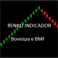 Renko Indicador