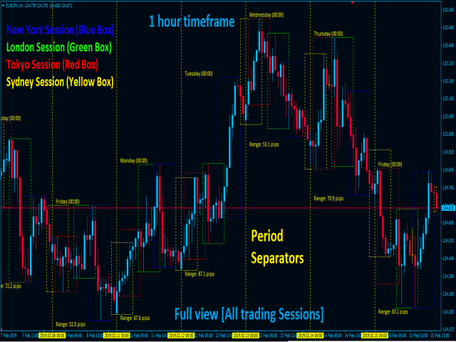 forex session times indicator foreclosures