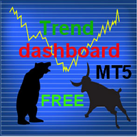 Trend dashboard FREE MT5