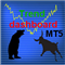 Trend dashboard MT5