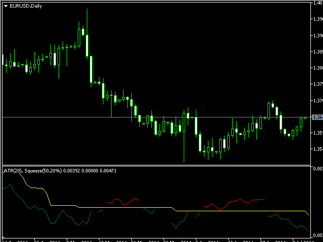 ATR Squeeze tfmt5