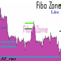 Fibo Zone Lite