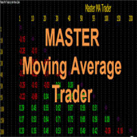 Master Moving Average