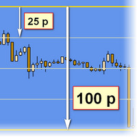 Price Lines