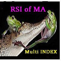 RSI ma Multi index Alert