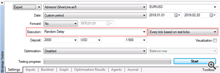 Backtest for EURUSD. Settings.